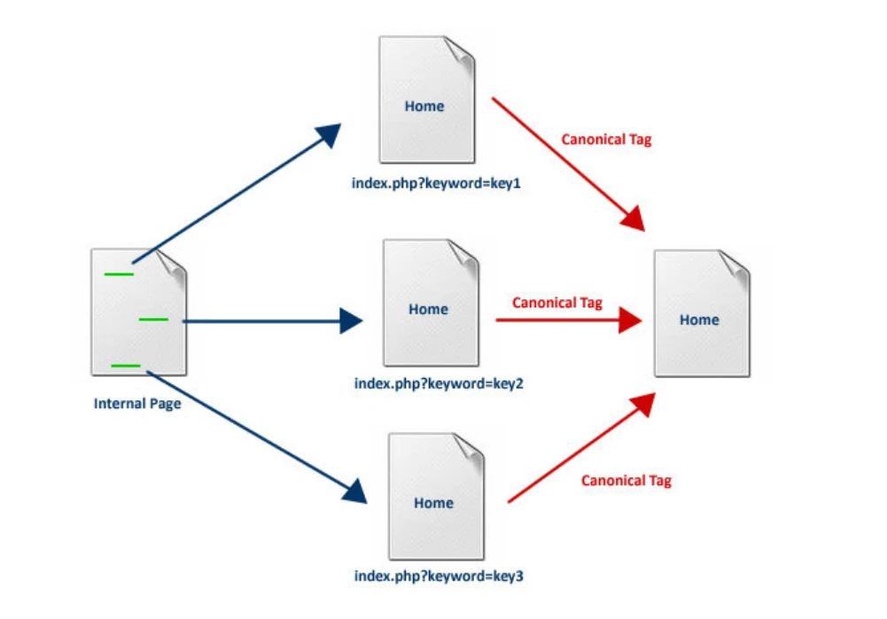 url yapısı düzgünse şirk yoktur :)